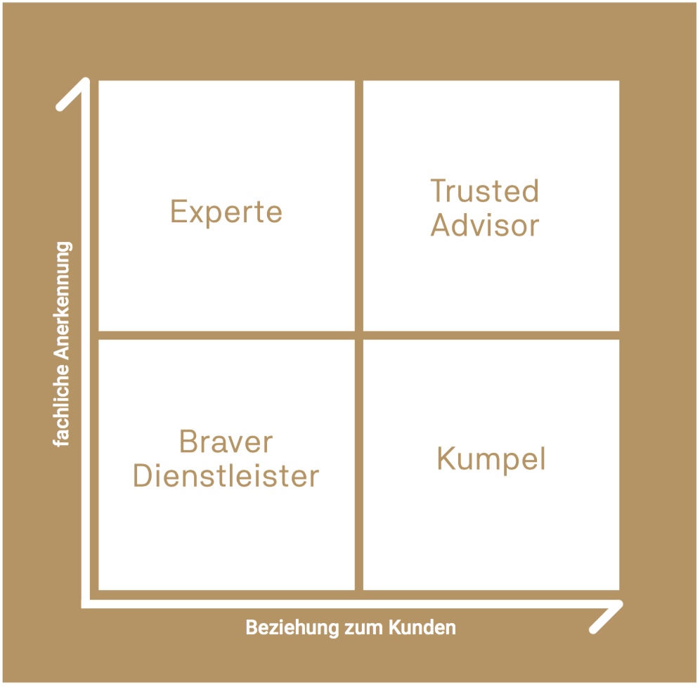 beziehung-zum-kunden beziehung-zum-kunden