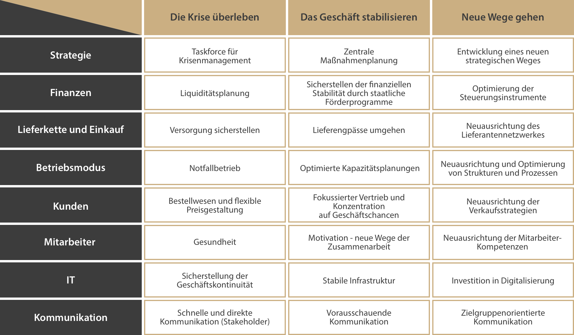 corona-krise-meistern-0 corona-krise-meistern-0